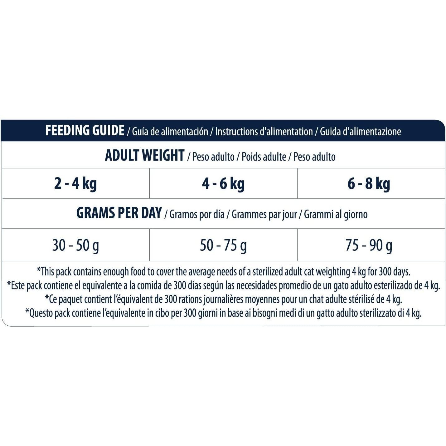 ADVANCE CAT STERILIZED TURKEY 10 KG.
